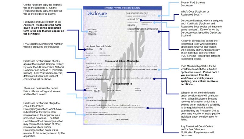 DEMYSTIFYING THE DISCLOSURE PROCESS – Article No.1 – The PVG Certificate